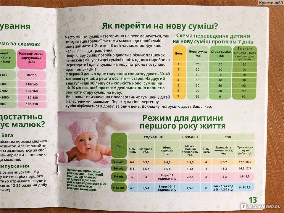 Сколько переваривается смесь у грудничка по времени - детская городская поликлиника №1 г. магнитогорска