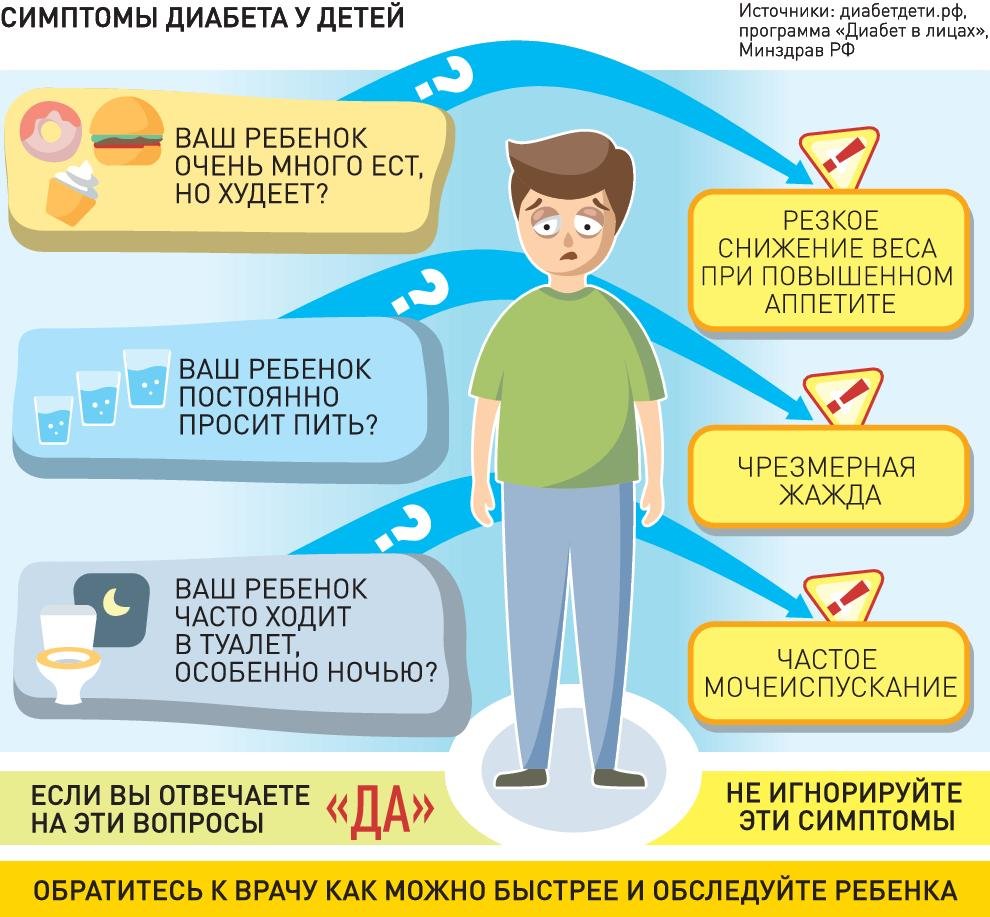 Признаки сахарного диабета у детей: причины, симптоматика, лечение и профилактика