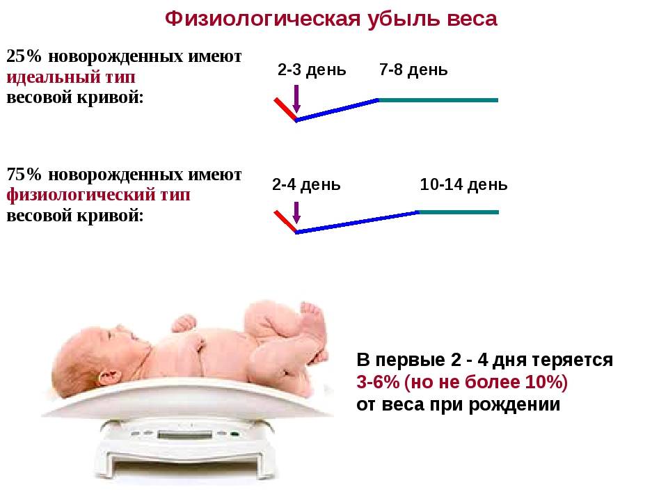 Почему новорожденный малыш плохо набирает вес?