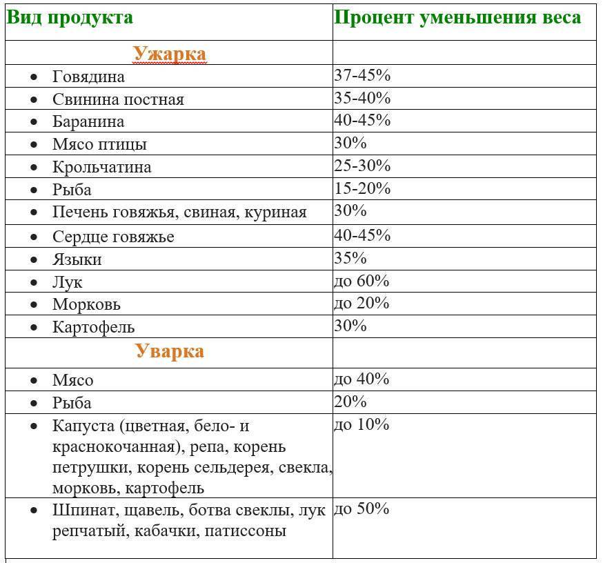 Сколько можно хранить картофельную запеканку в холодильнике