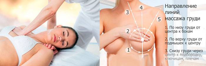 Массаж грудничку: как правильно (пошаговая инструкция, видео)
