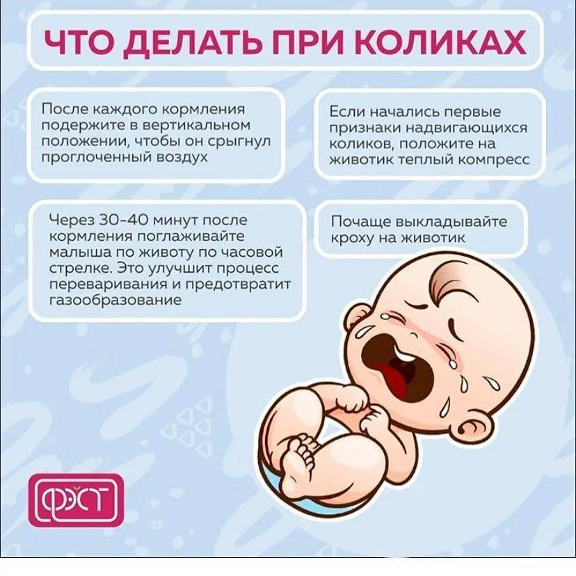 Колики у новорожденных - причины, симптомы, методы диагностики и лечения |см-клиника