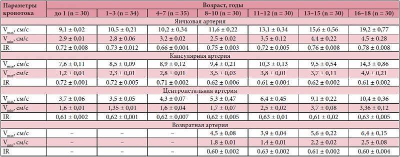 Не опустилось яичко у новорожденного: причины и лечение, если одно больше другого
