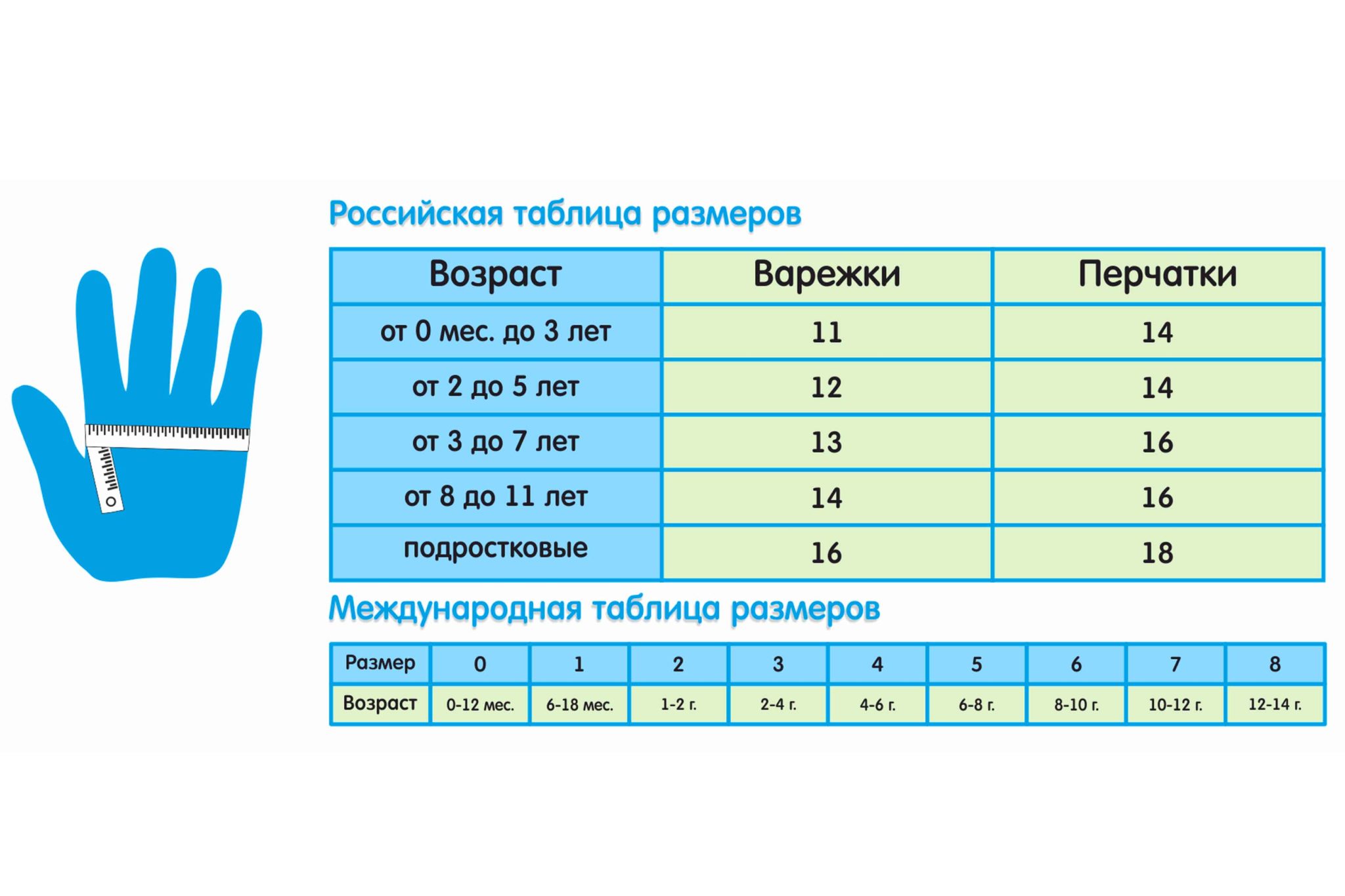 Обхват ладони у детей по возрасту таблица