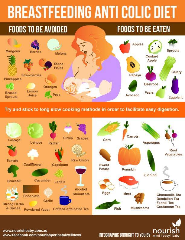 Какие овощи можно кормящей маме новорождённого в первый месяц