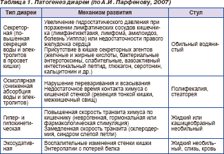 Кишечная колика карта смп