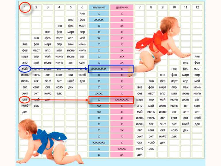 Тест «кто родится первым»: определи пол малыша