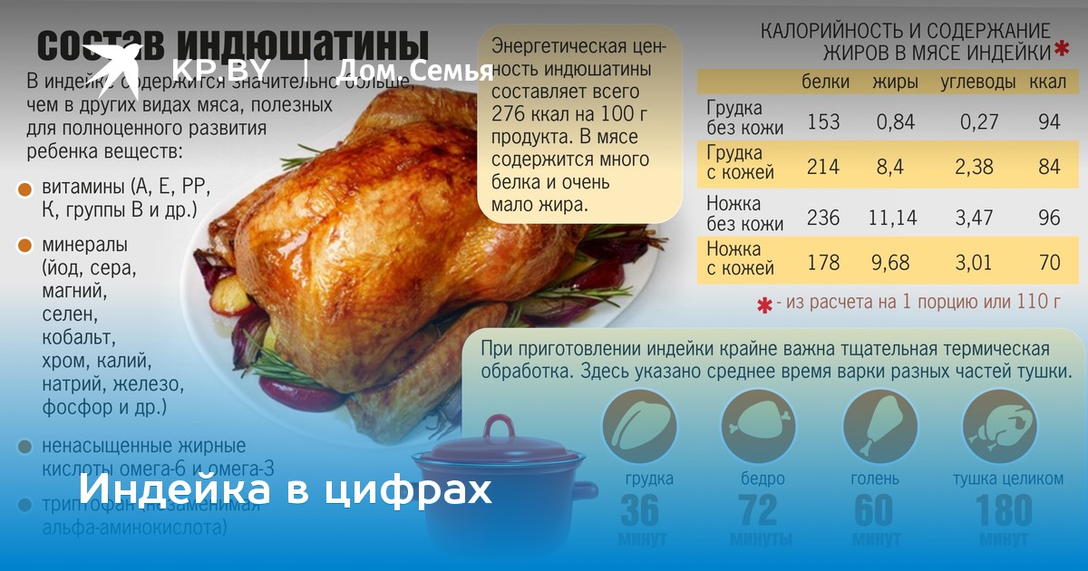 Мясо птицы при грудном вскармливании