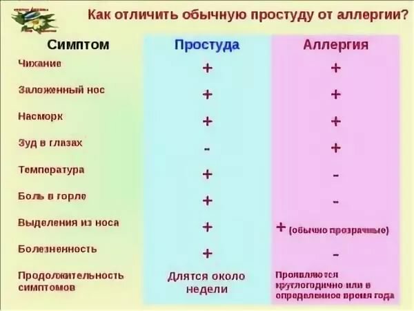Как распознать и вылечить аллергический кашель у детей разных возрастов