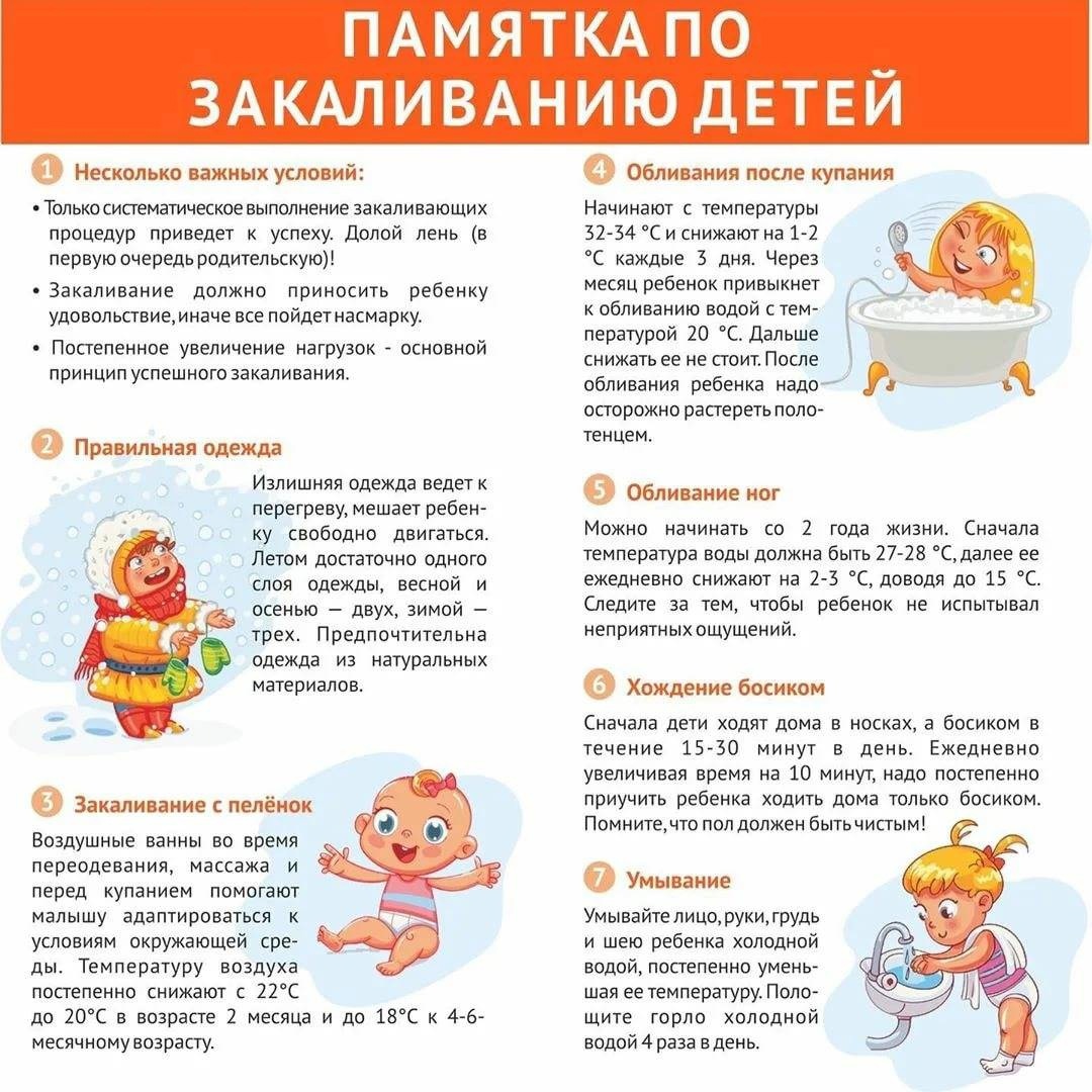 Воздушные ванны для новорожденного грудничка дошкольника