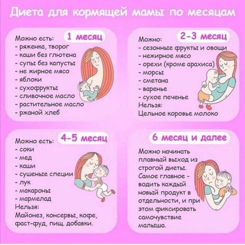 Советы и рекомендации доктора комаровского кормящим матерям