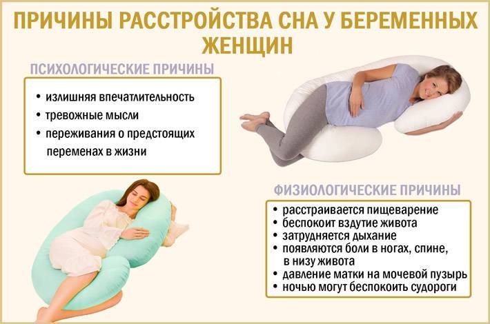 Могут ли новорожденные спать на животе?