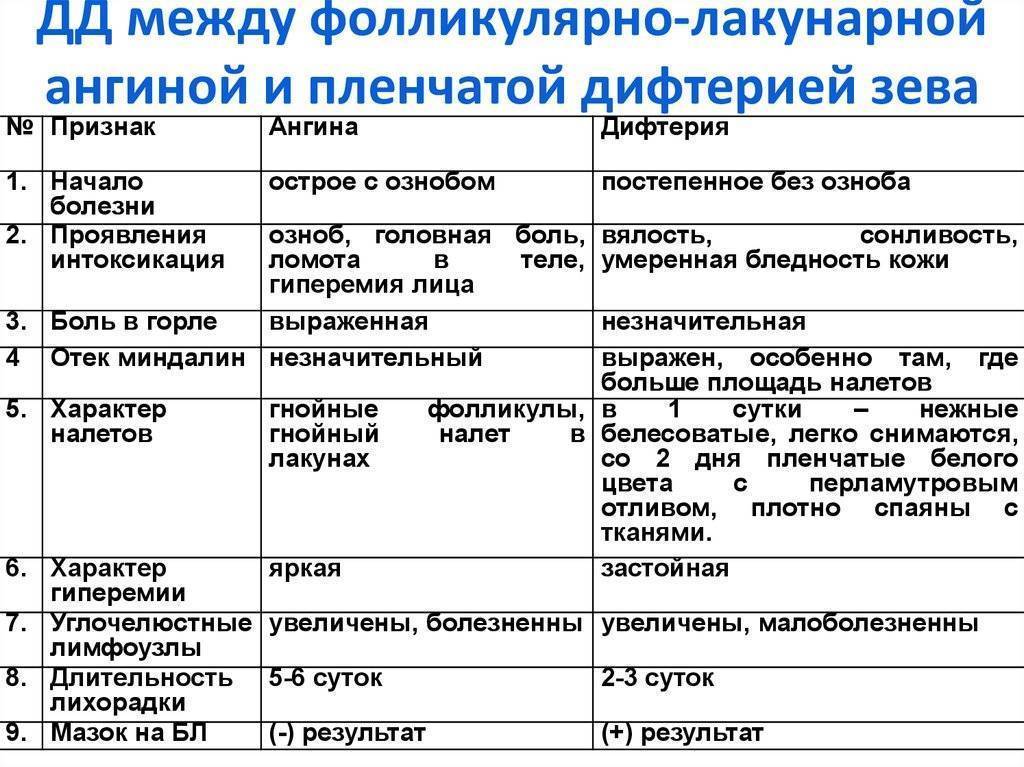 Скарлатина: не путайте с ангиной | университетская клиника