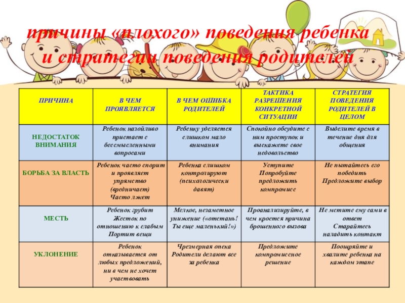 Начни воспитывать ребёнка с себя