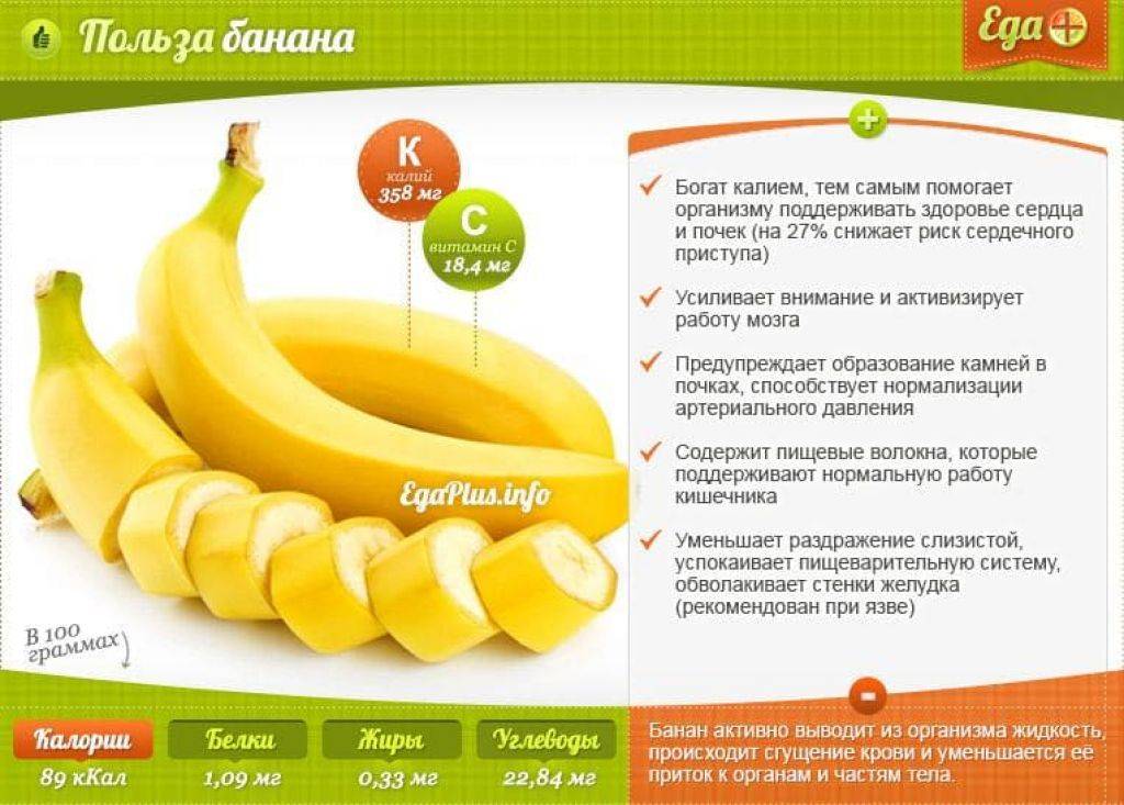 Банан в прикорме | уроки для мам