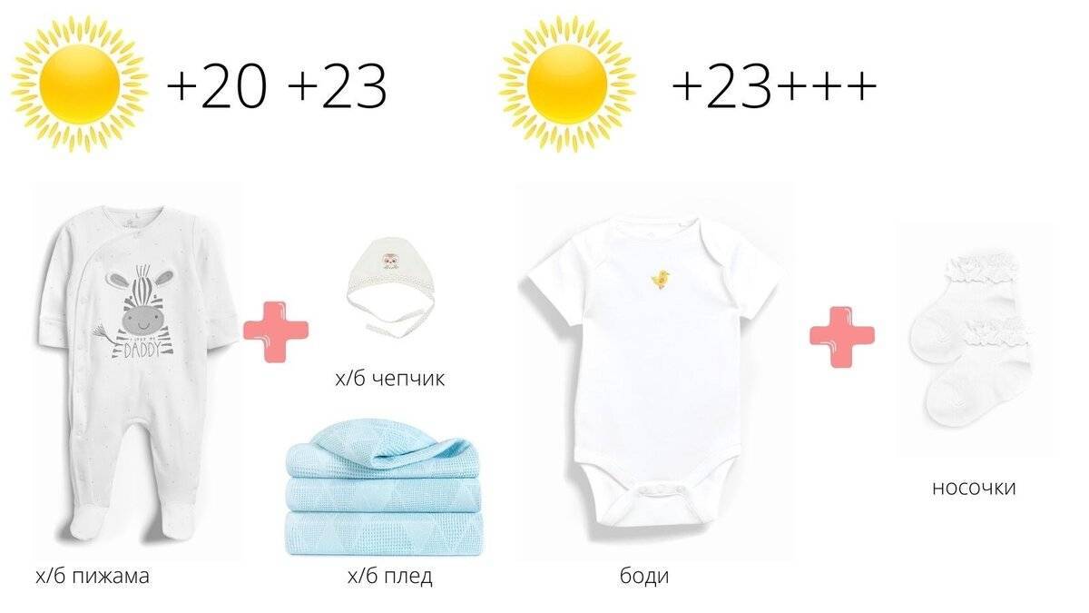 Как одеть новорожденного дома: комплекты по сезону и температуре