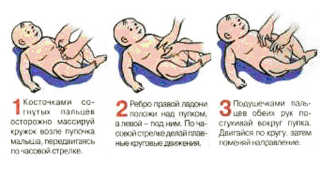Мокнет пупок у новорожденного и не заживает – что делать и чем лечить?