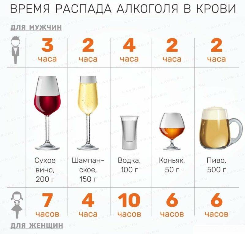 Шампанское при грудном вскармливании
