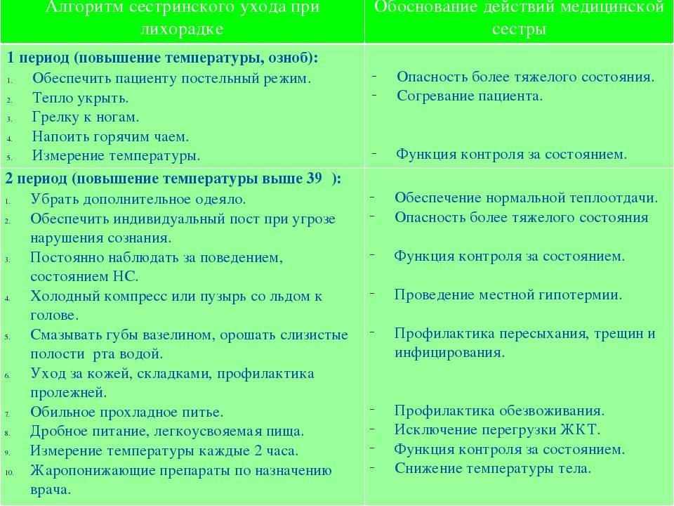 10 распространенных ситуаций, с которыми сталкиваются пациенты при посещении поликлиники