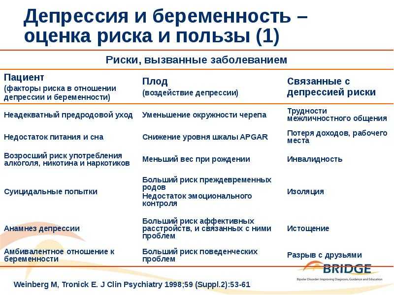 Узнайте какие успокоительные можно пить при грудном вскармливании