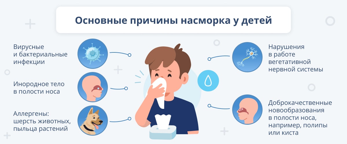 Зеленые сопли у грудничка: чем лечить