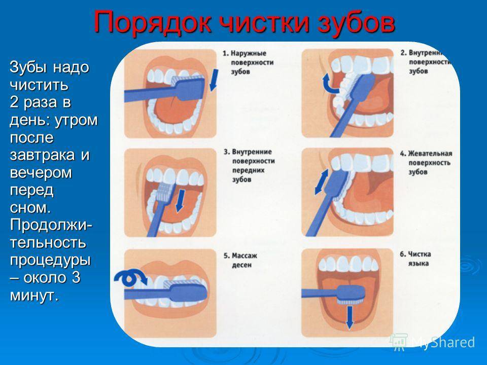 Беседа с детьми «как правильно чистить зубы»