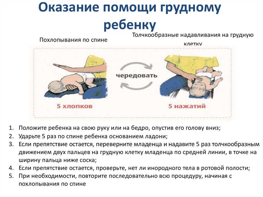 Как помочь ребенку избавиться от бесконечного кашля: эффективные советы
