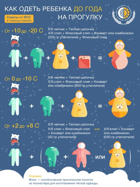 Как одевать новорожденного летом на прогулку в жару
