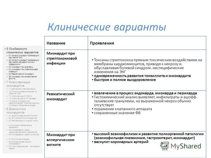 Миокардит. причины, симптомы, диагностика и лечение миокардита.