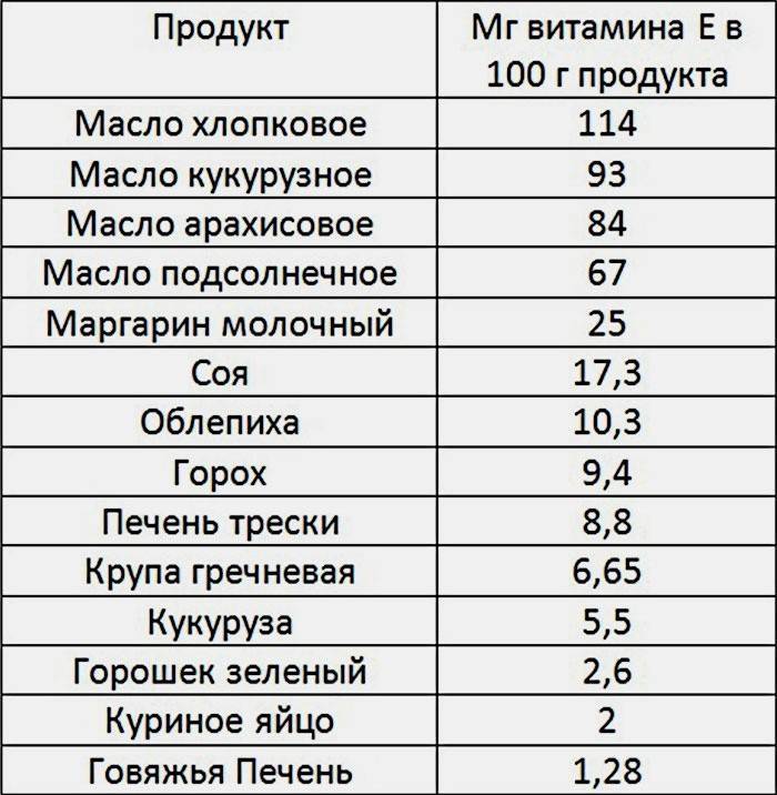 Что есть, чтобы хорошо выглядеть — 12 продуктов с витамином е