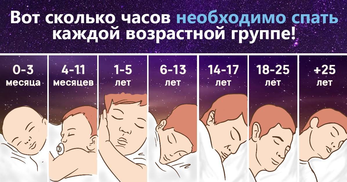 Как уложить спать ребенка от 0 до 5 лет
