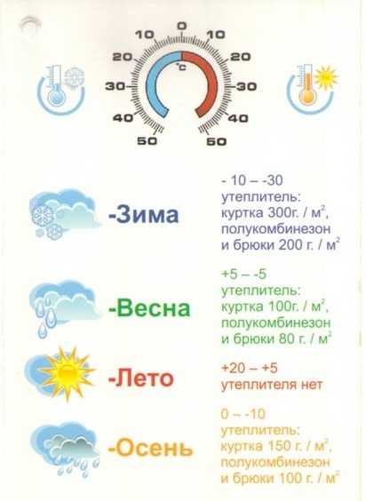 Сколько гулять с новорожденным осенью и зимой? :: syl.ru