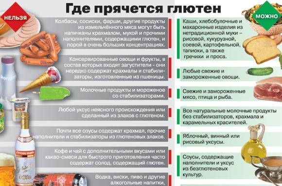 Фарматека » клинические маски глютенчувствительной целиакии