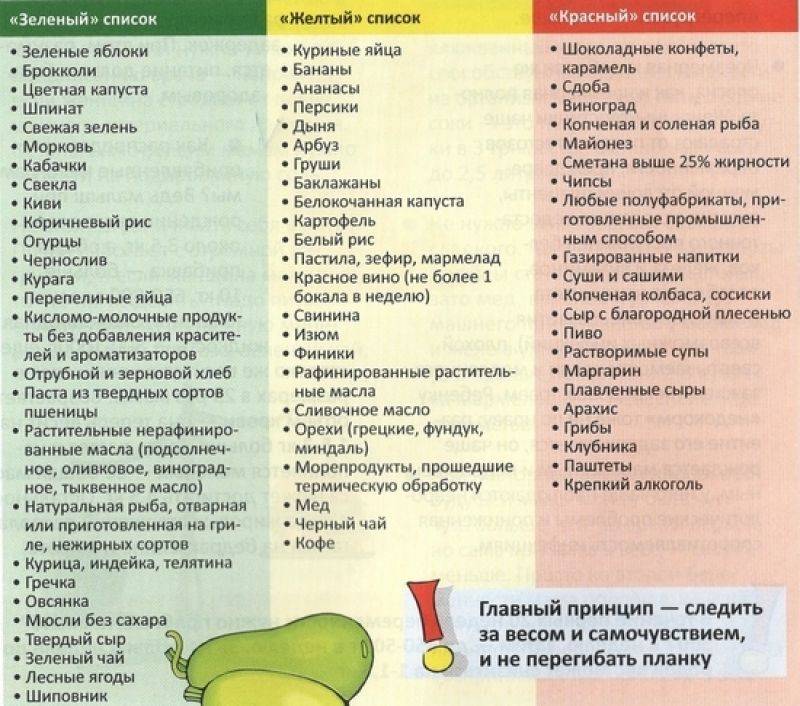 Что можно есть кормящей маме | азбука здоровья