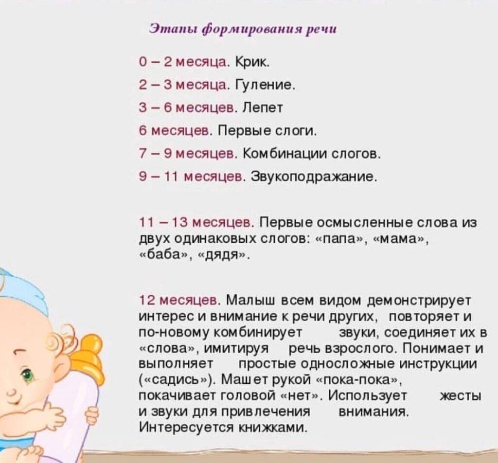 Развитие речи у детей от 1 до 2 лет: нормы, упражнения, игры для речевого развития детей