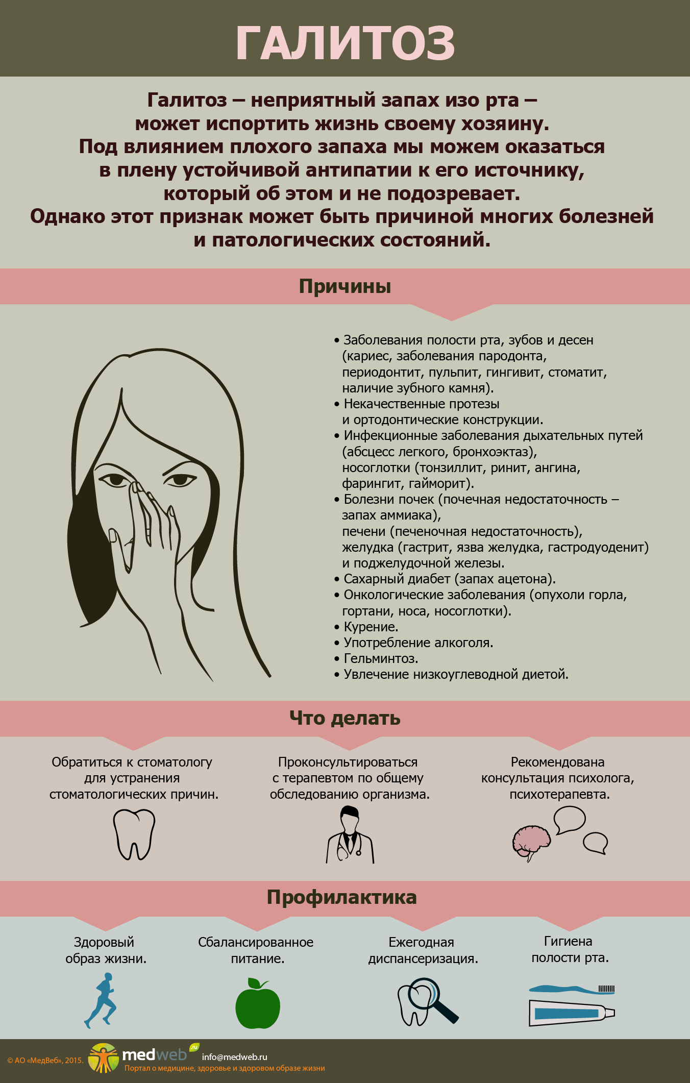 Кандидоз во рту у детей и взрослых: симптомы и лечение молочницы полости рта - стоматология блеск новосибирск