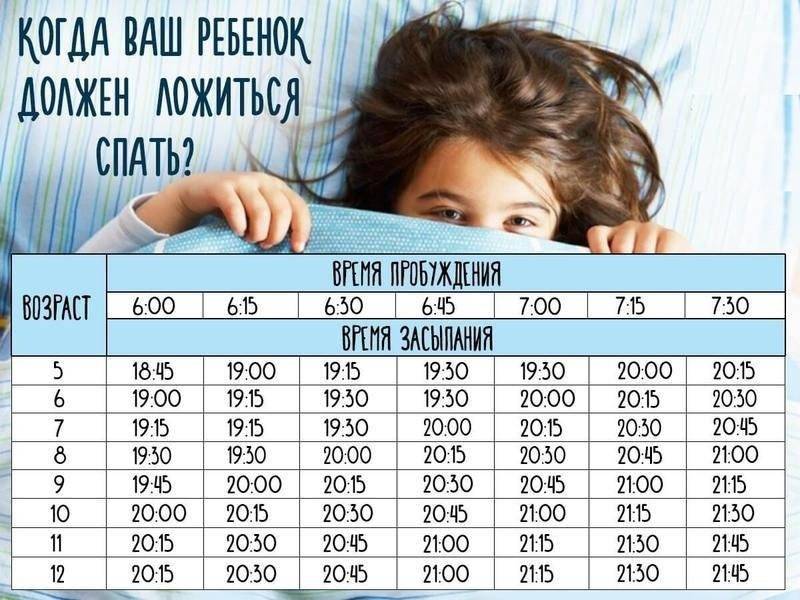 Во сколько укладывать грудничка спать на ночь - детская городская поликлиника №1 г. магнитогорска