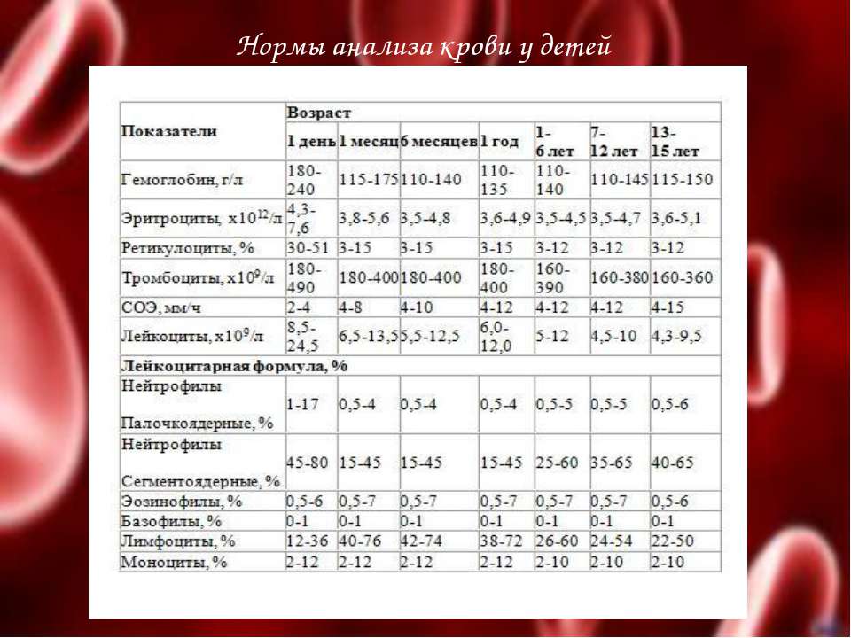 Соэ норма в крови у мужчин по возрасту в таблице. нормальный уровень соэ у мужчин после 40, 50, 60 лет