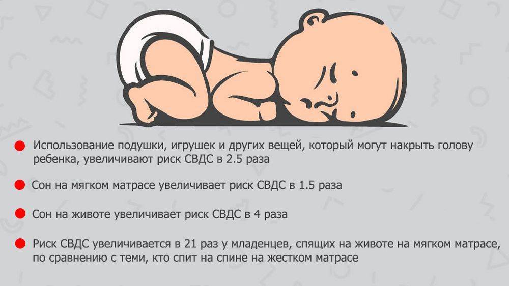 В каком положении должен спать грудничок - детская городская поликлиника №1 г. магнитогорска