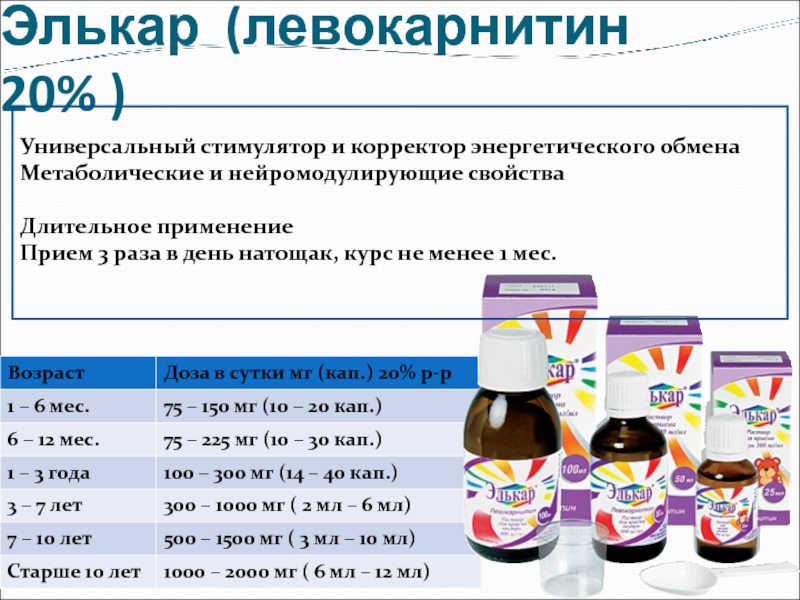 Элькар 100 Мл Купить В Аптеке