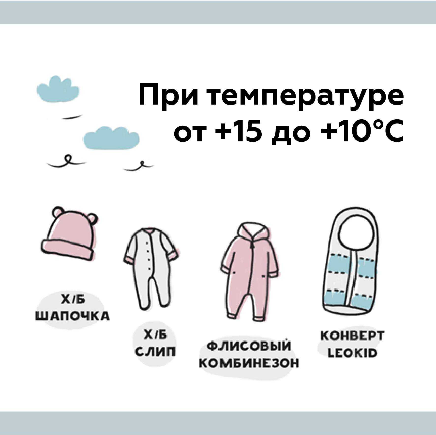Как одеть новорожденного на выписку зимой, весной, летом, осенью
