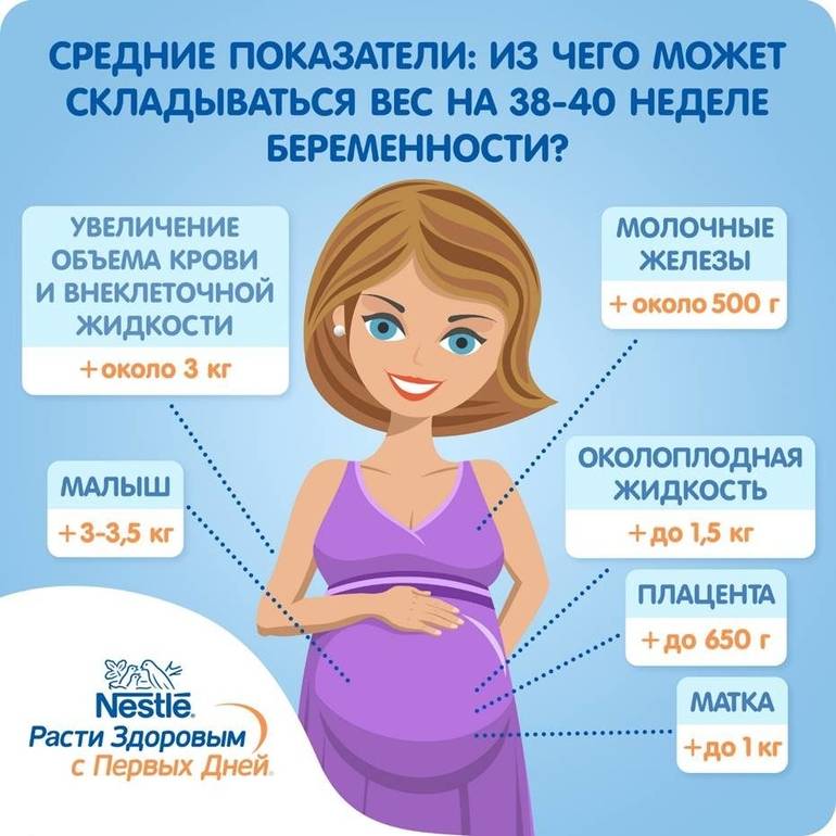 Как похудеть во время беременности?