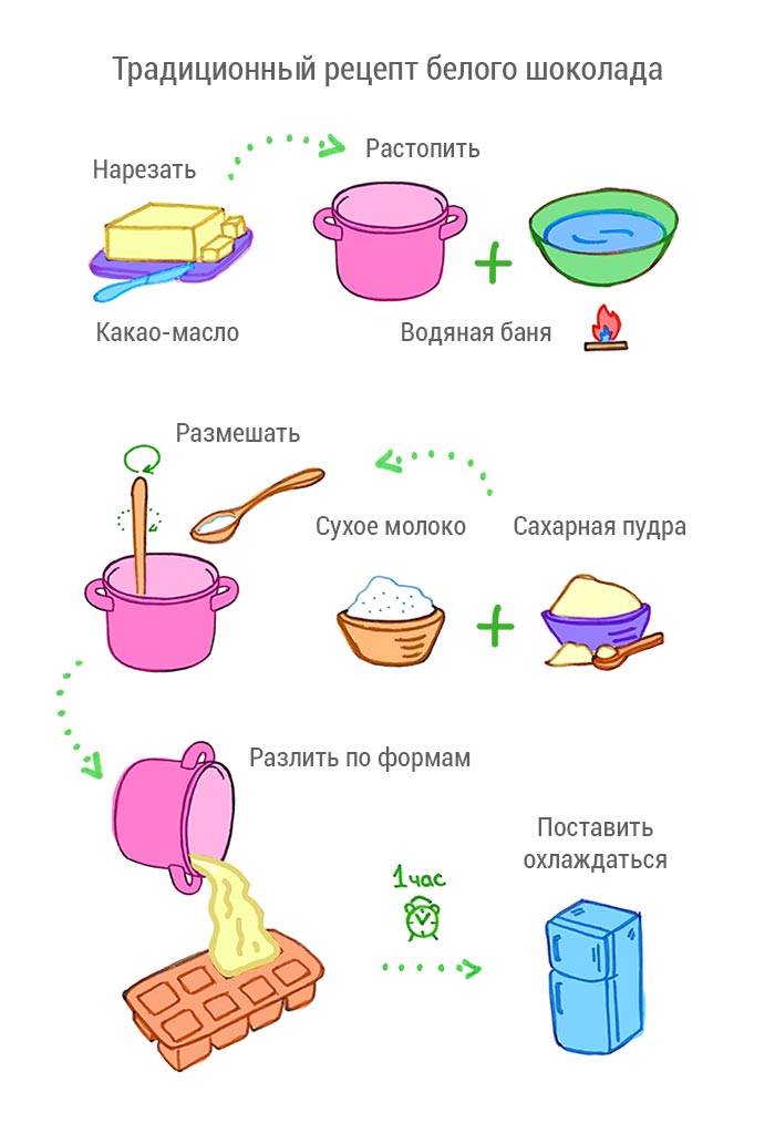 Можно ли кормящей маме шоколад?