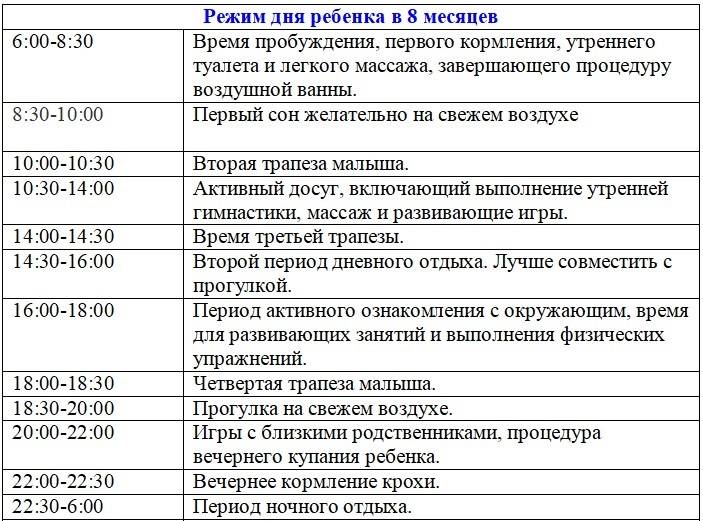 Сколько должен спать ребенок в 8 месяцев | уроки для мам