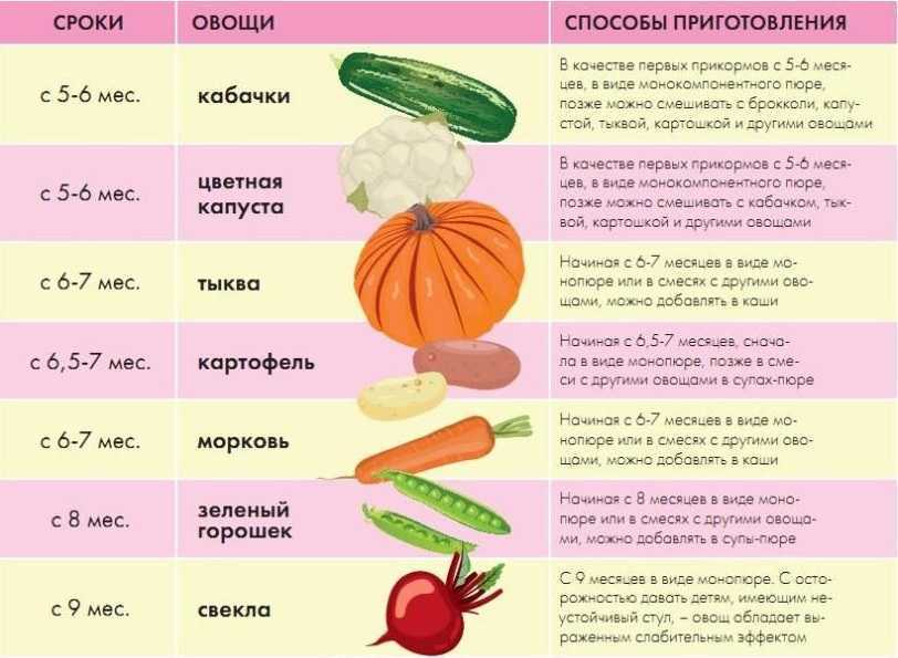 Кукуруза при грудном вскармливании: польза и вред, вкусные рецепты | nail-trade.ru