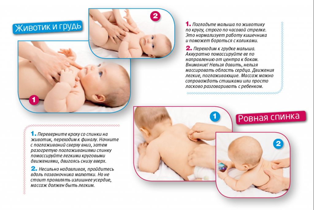 Можно делать массаж при гв. Как правильно выкладывать ребенка на животик в 1 месяц. Как правильно класть малыша на животик в 1 месяц. Выкладывать ребенка на живот новорожденного. Выкладывание на живот новоро.