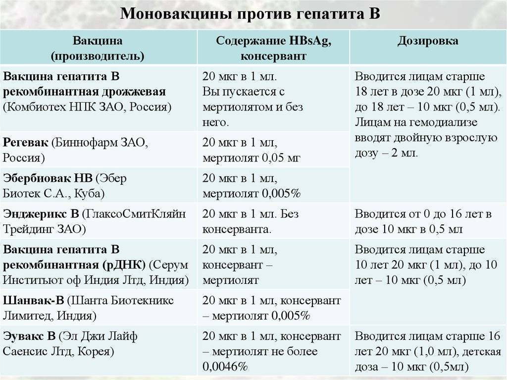 Какие прививки теперь будут делать детям в россии.  отвечает педиатр