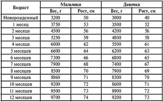 Гидроцефалия – серьёзная патология плода, обнаруживаемая на узи