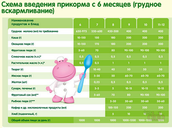 Когда начать давать ребенку пить чай