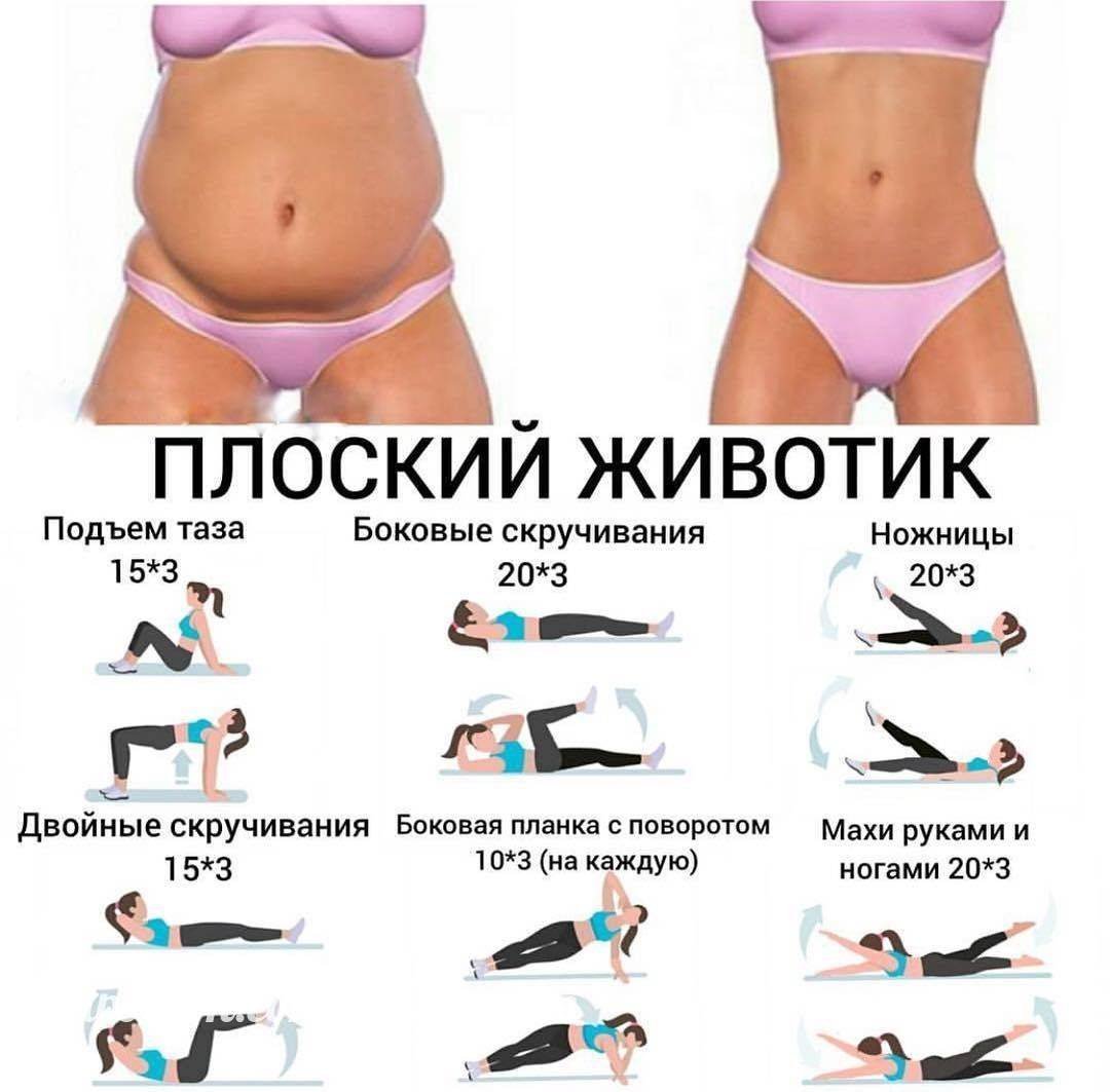 Как получить плоский животик за месяц?